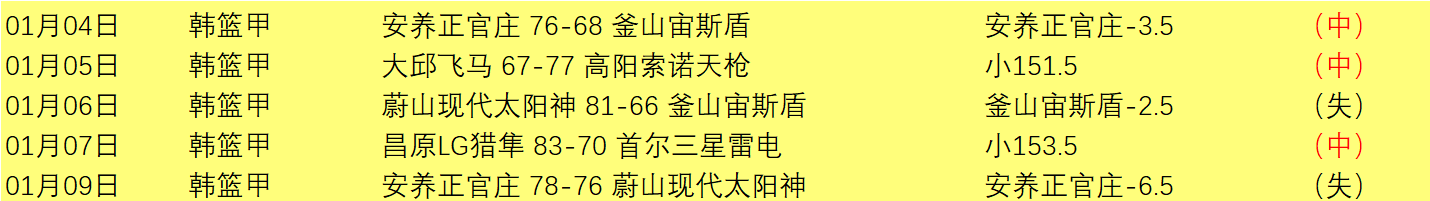 西班牙队奥,亚萨瓦尔夺,首金枪手之,欧博娱乐,欧博娱乐官网,欧博娱乐官网玩家首选