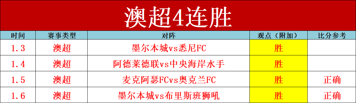 东契奇破联,盟三分纪录,连续,欧博娱乐,欧博娱乐官网,欧博娱乐官网玩家首选