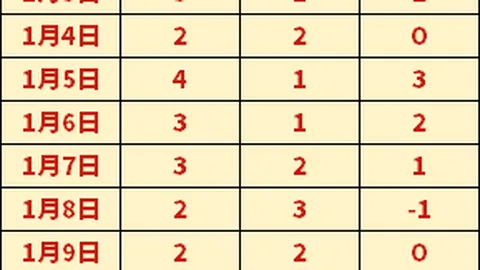 切尔西欧协联夺冠几率居首，贝蒂斯位列第三，OPTA数据公布