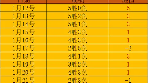“恒大新锐昨晚再展“球王级”过人：无人可敌！”